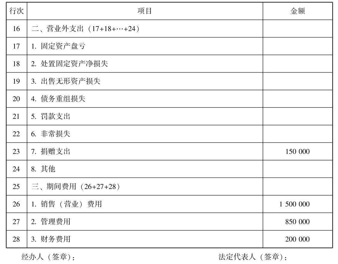 企业所得税纳税申报怎么做？所得税纳税申报表怎么填？