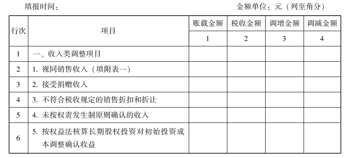 企业所得税纳税申报怎么做？所得税纳税申报表怎么填？