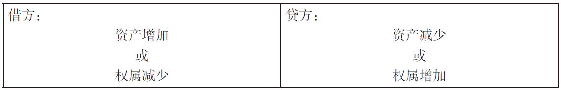 什么是借贷记账法？借贷记账法与田字记账法有(yǒu)什么區(qū)别和联系？