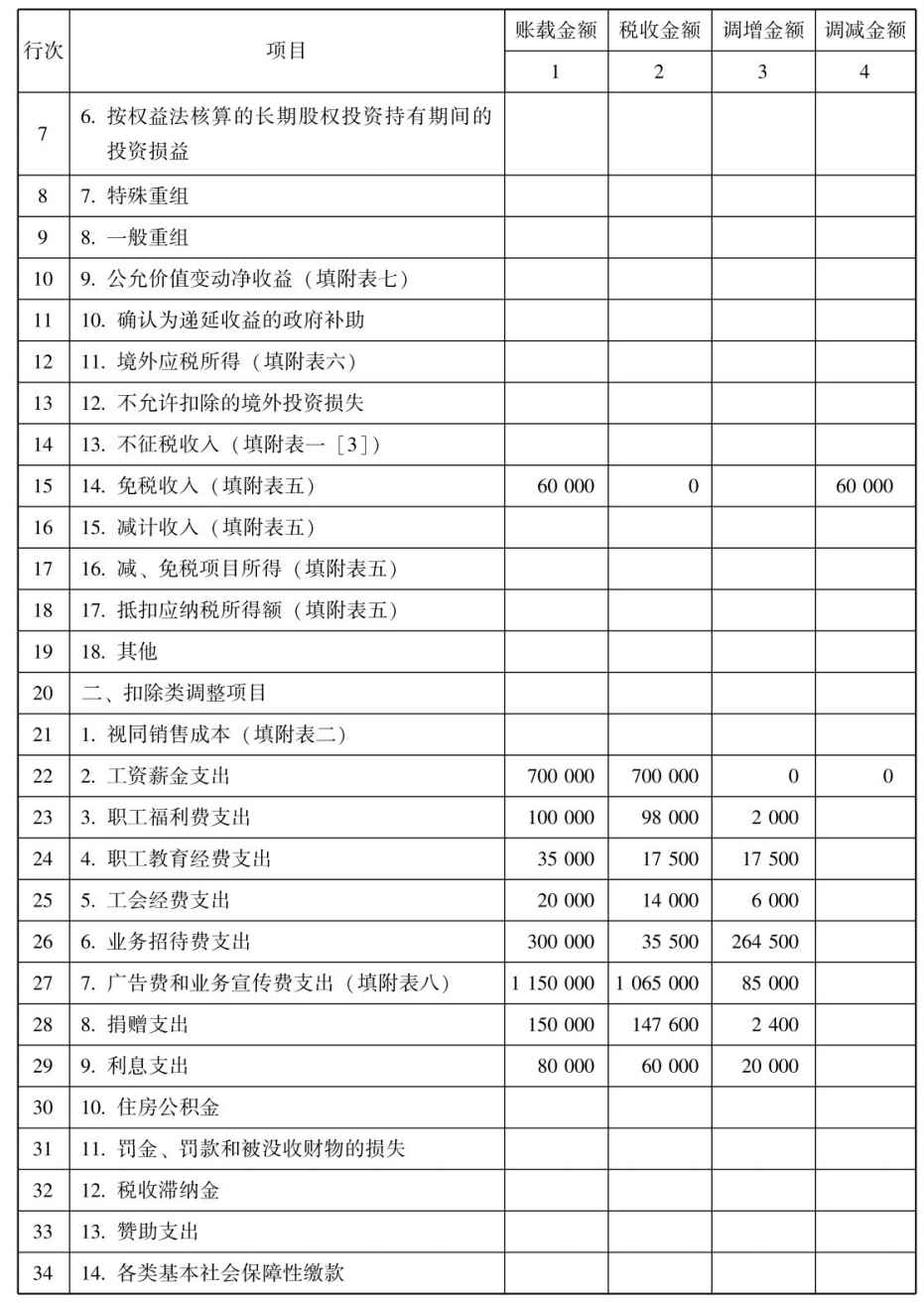 企业所得税纳税申报怎么做？所得税纳税申报表怎么填？