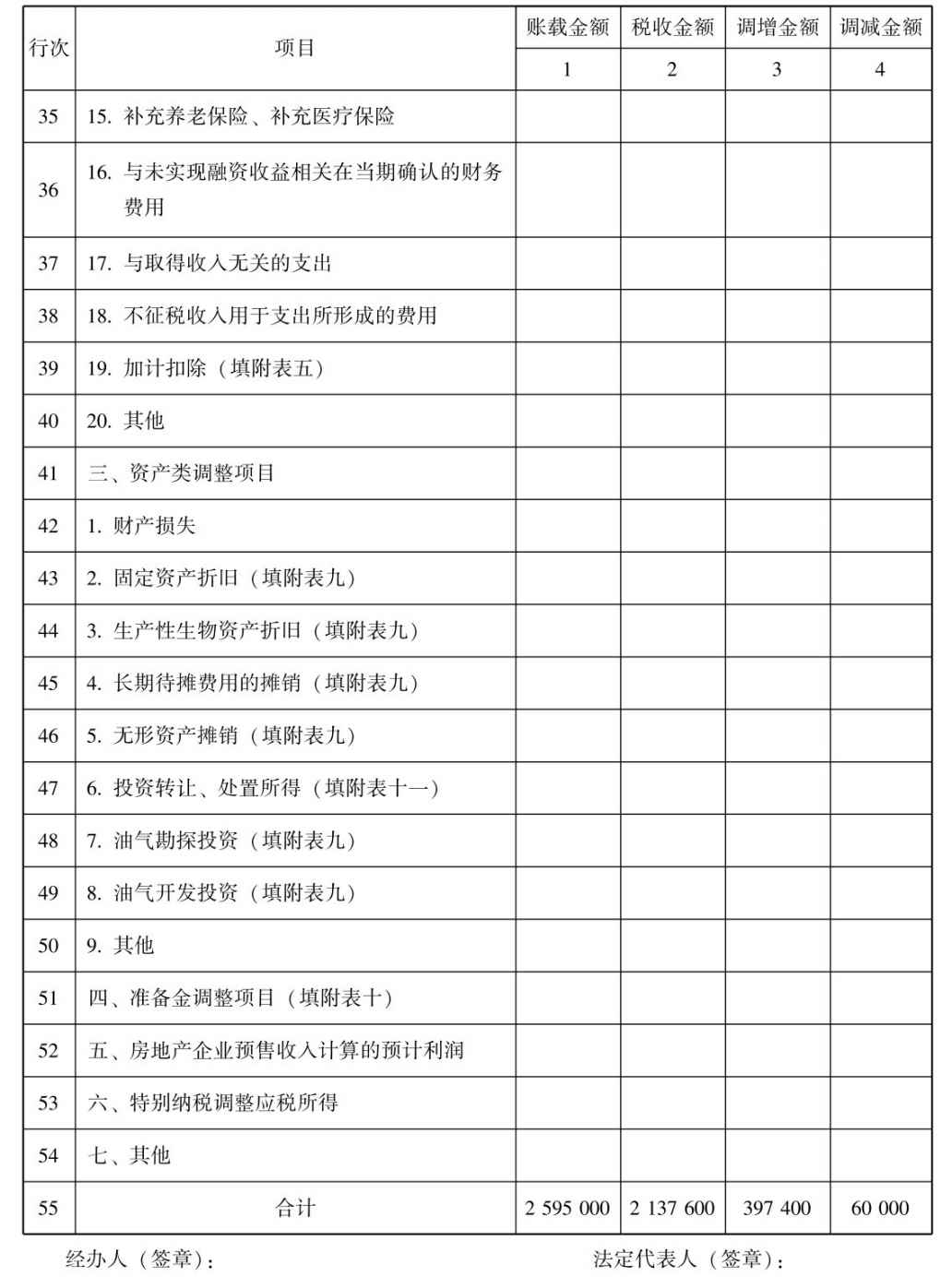 企业所得税纳税申报怎么做？所得税纳税申报表怎么填？