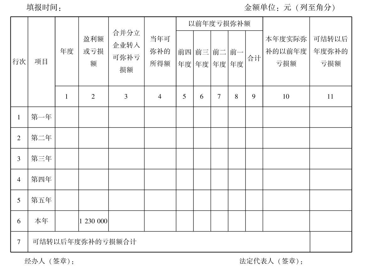 企业所得税纳税申报怎么做？所得税纳税申报表怎么填？