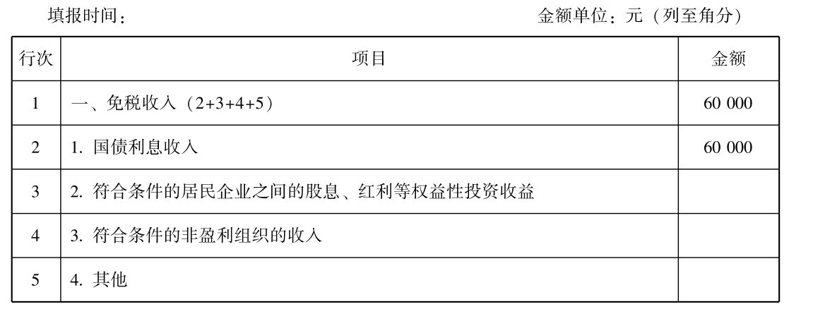 企业所得税纳税申报怎么做？所得税纳税申报表怎么填？