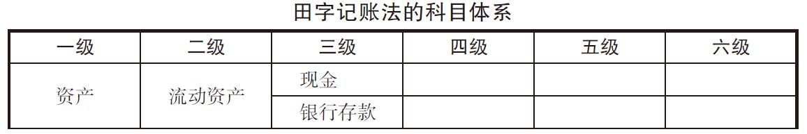 什么是借贷记账法？借贷记账法与田字记账法有(yǒu)什么區(qū)别和联系？