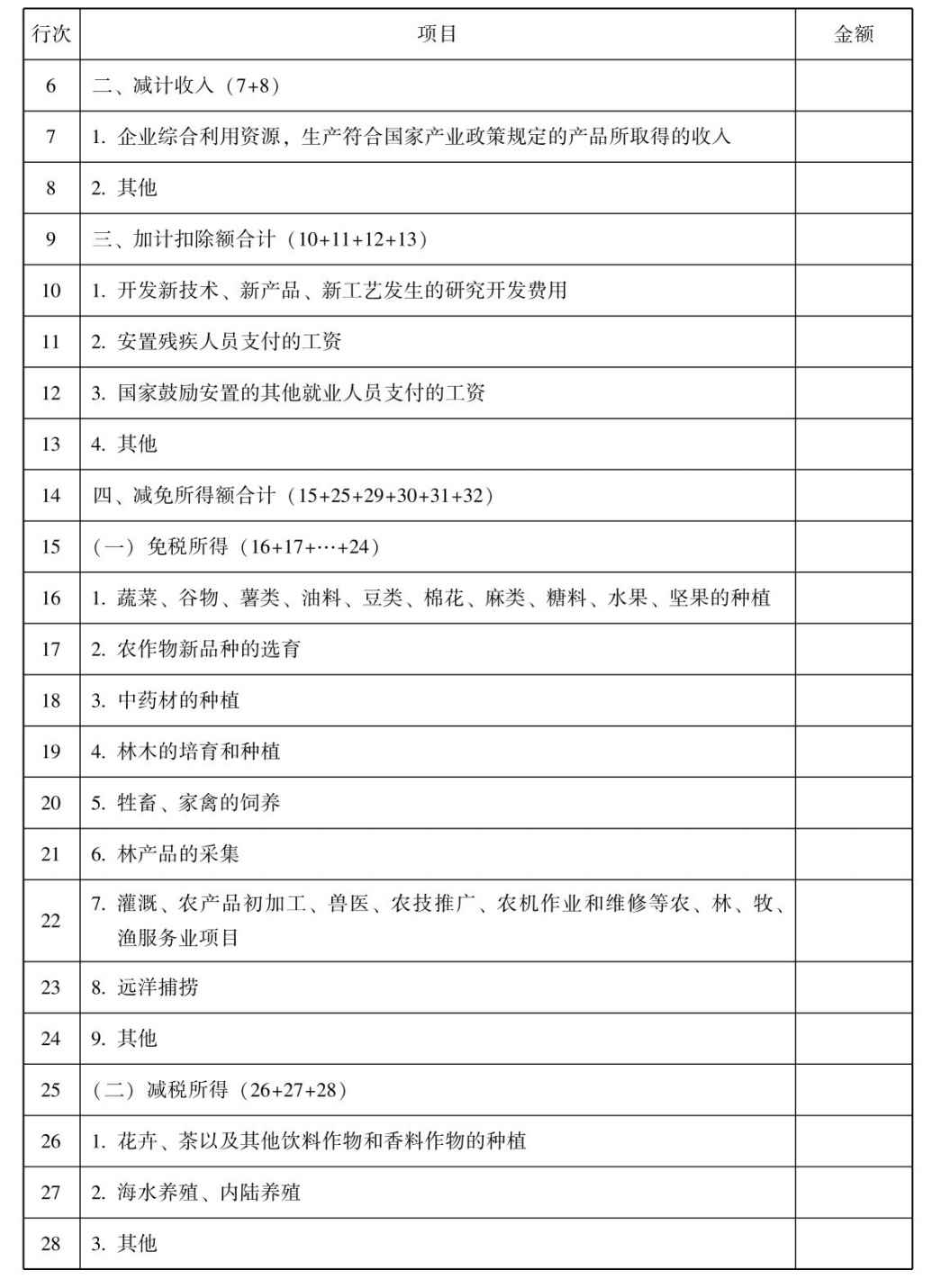 企业所得税纳税申报怎么做？所得税纳税申报表怎么填？