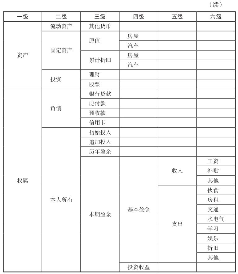 什么是借贷记账法？借贷记账法与田字记账法有(yǒu)什么區(qū)别和联系？