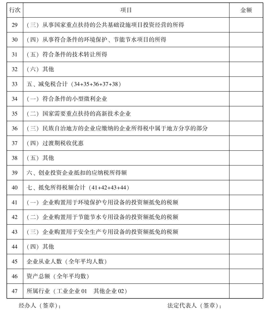 企业所得税纳税申报怎么做？所得税纳税申报表怎么填？