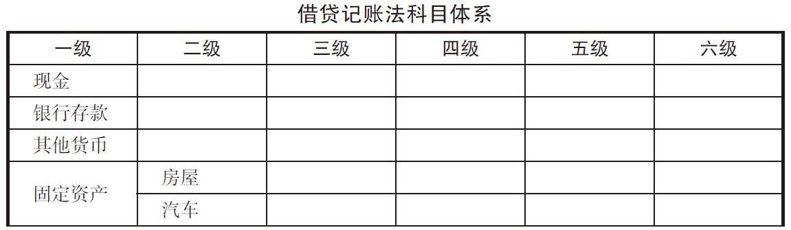 什么是借贷记账法？借贷记账法与田字记账法有(yǒu)什么區(qū)别和联系？