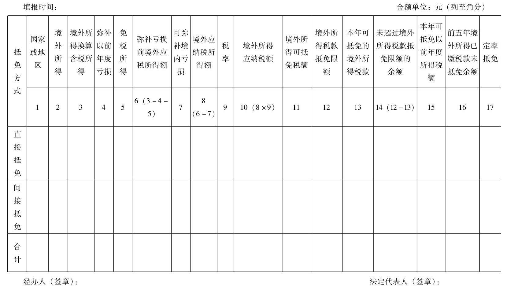 企业所得税纳税申报怎么做？所得税纳税申报表怎么填？