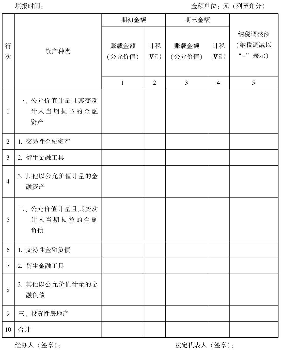 企业所得税纳税申报怎么做？所得税纳税申报表怎么填？