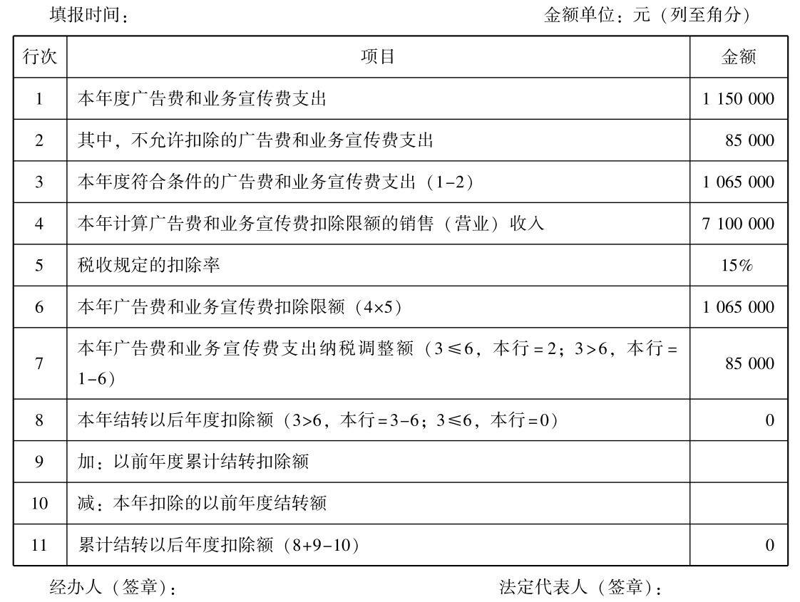 企业所得税纳税申报怎么做？所得税纳税申报表怎么填？