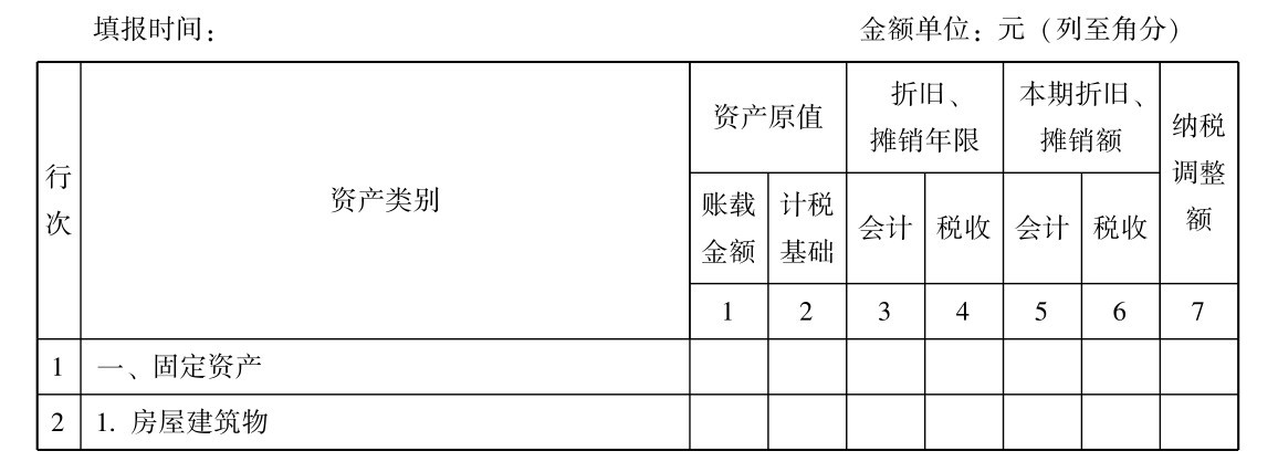 企业所得税纳税申报怎么做？所得税纳税申报表怎么填？