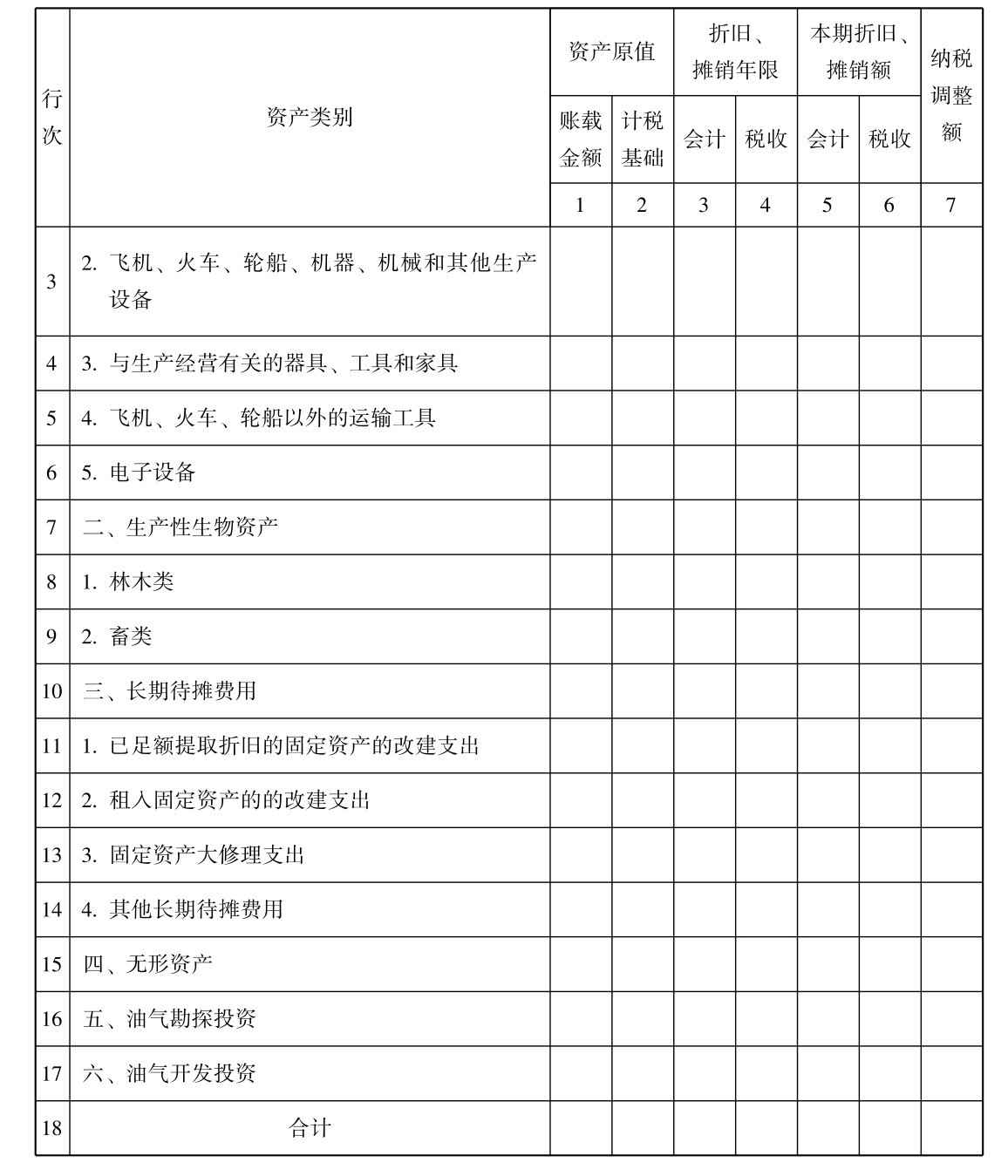 企业所得税纳税申报怎么做？所得税纳税申报表怎么填？