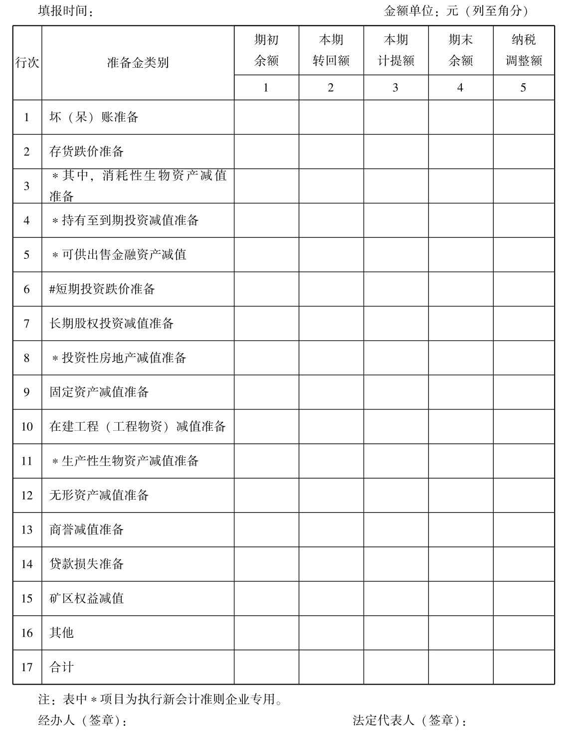 企业所得税纳税申报怎么做？所得税纳税申报表怎么填？