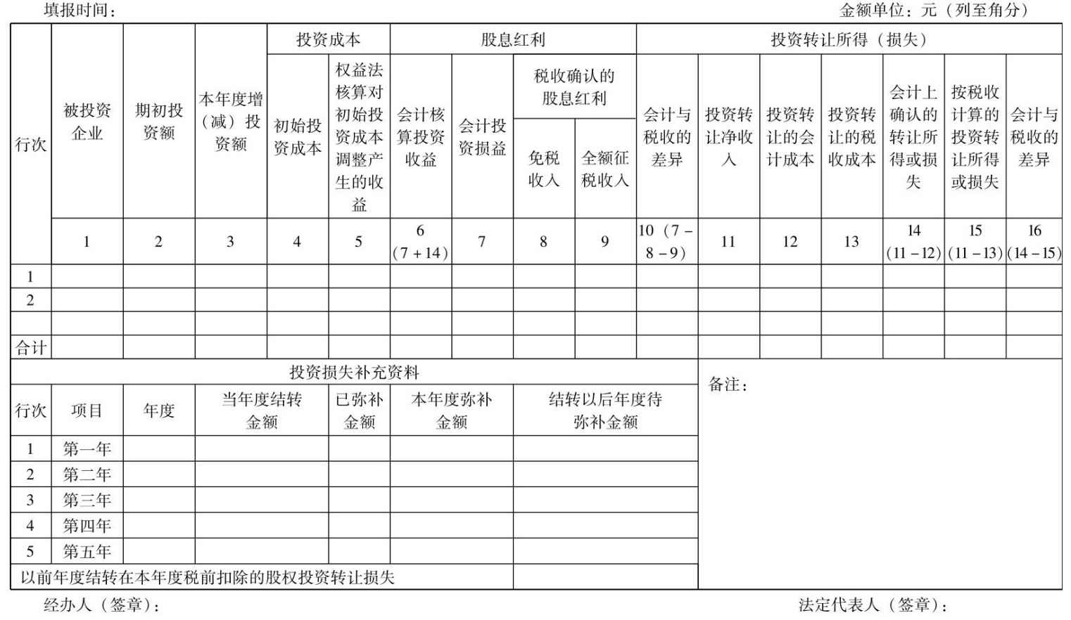 企业所得税纳税申报怎么做？所得税纳税申报表怎么填？