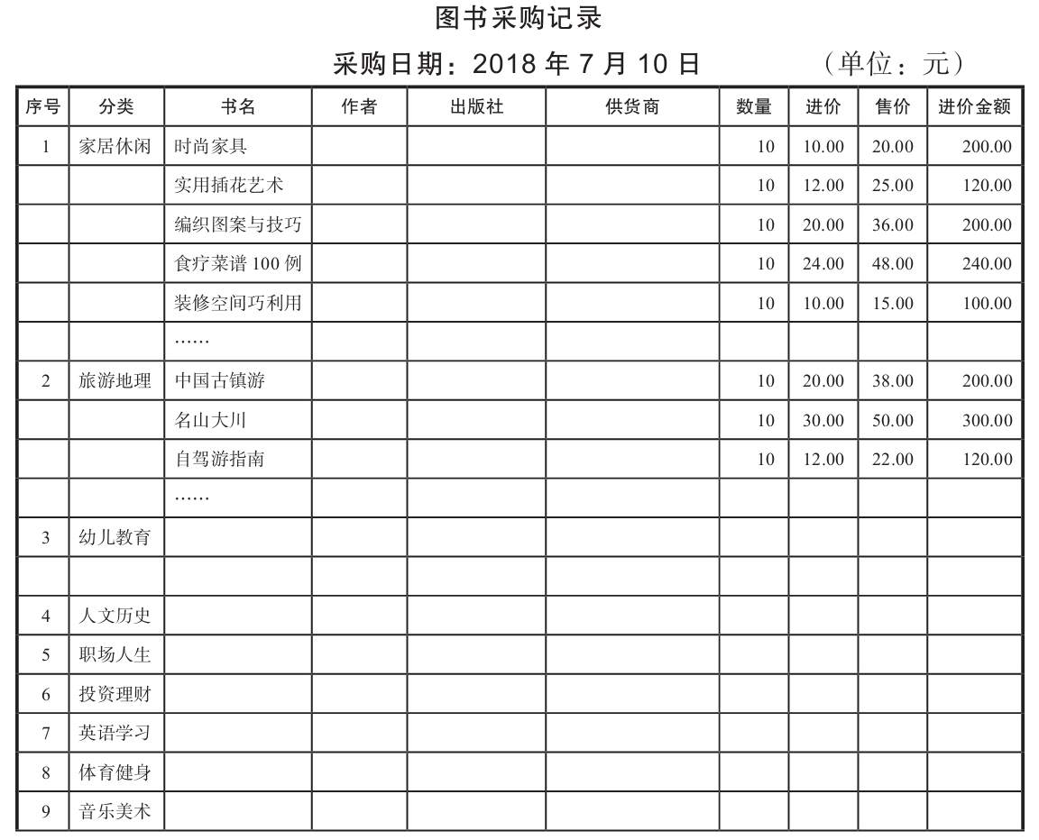 进货商(shāng)品如何记账？库存商(shāng)品明细账应该怎么做？