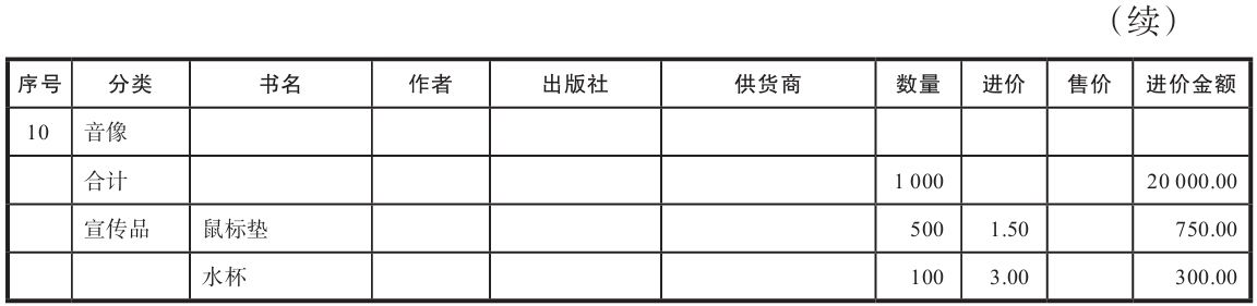 进货商(shāng)品如何记账？库存商(shāng)品明细账应该怎么做？