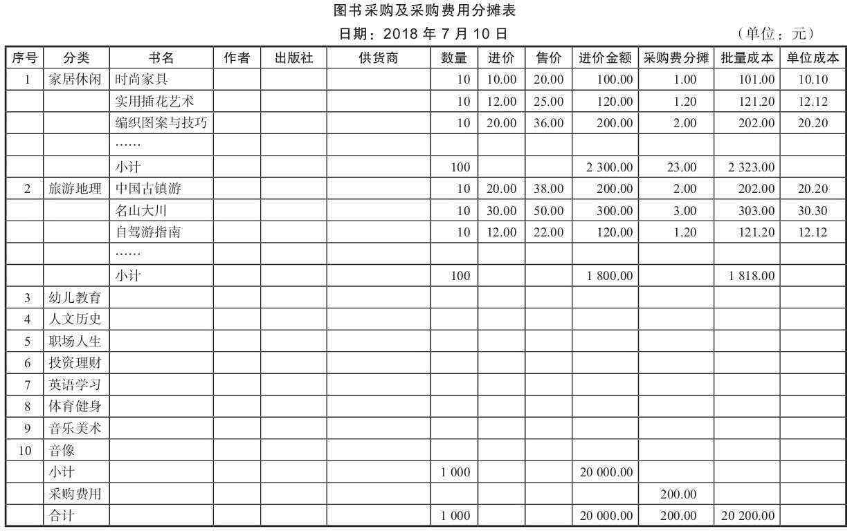 进货商(shāng)品如何记账？库存商(shāng)品明细账应该怎么做？