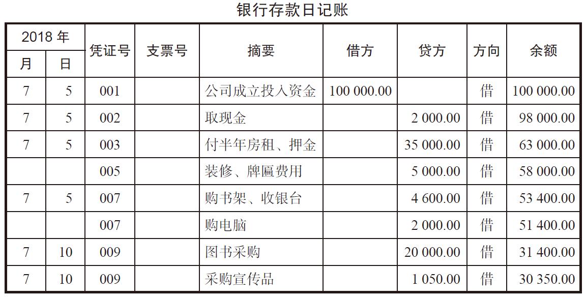 进货商(shāng)品如何记账？库存商(shāng)品明细账应该怎么做？