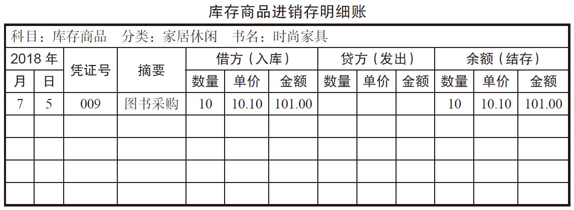 进货商(shāng)品如何记账？库存商(shāng)品明细账应该怎么做？