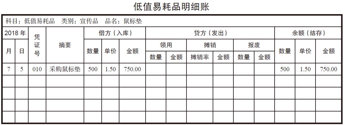 进货商(shāng)品如何记账？库存商(shāng)品明细账应该怎么做？