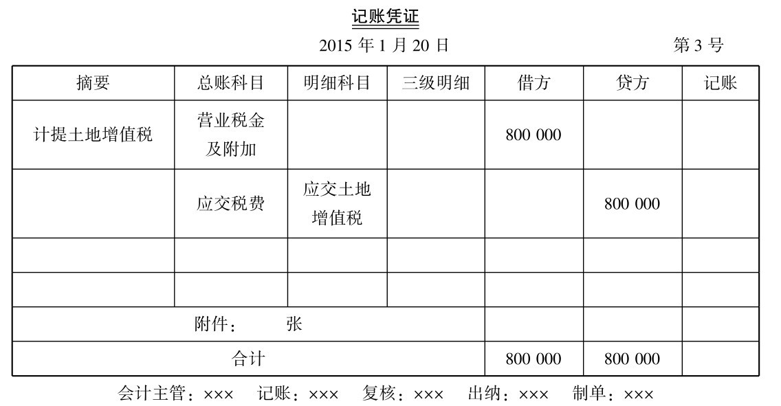 土地增值税怎么计算？土地增值税计算方法介绍？