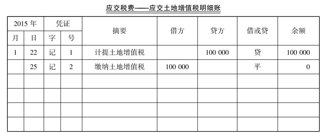 土地增值税怎么计算？土地增值税计算方法介绍？