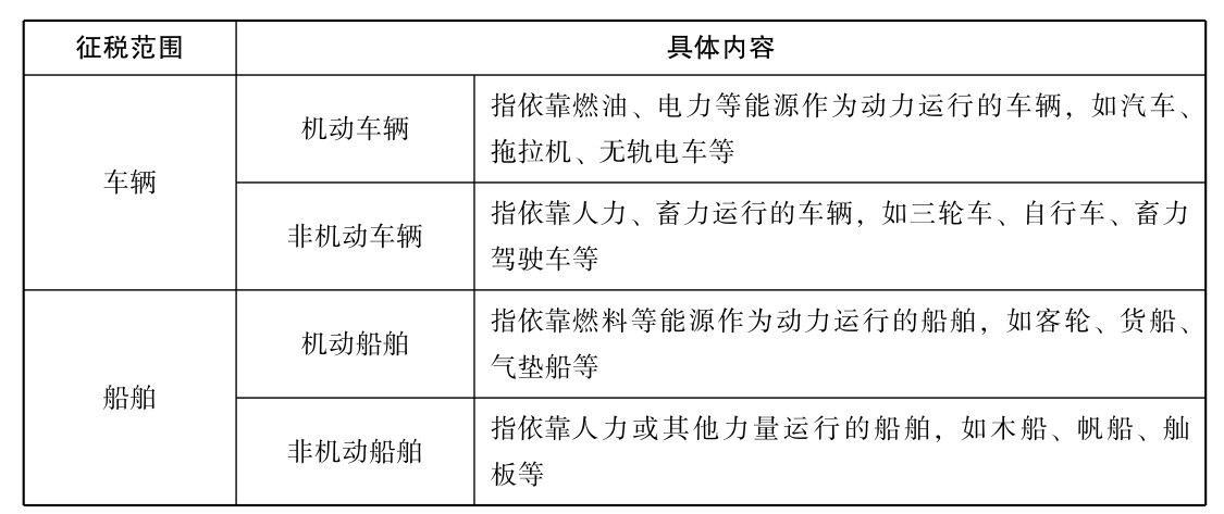 什么是車(chē)船税？什么类型企业需要承担車(chē)船税？