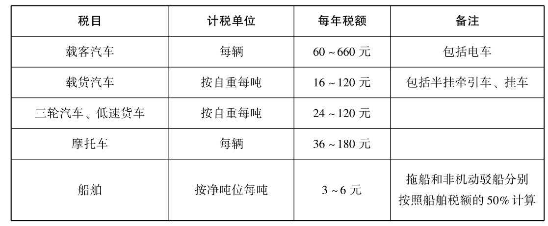 什么是車(chē)船税？什么类型企业需要承担車(chē)船税？