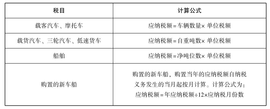 什么是車(chē)船税？什么类型企业需要承担車(chē)船税？