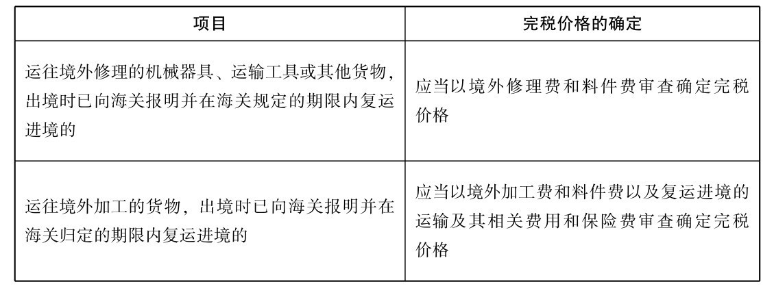 什么是关税？关税如何计算？