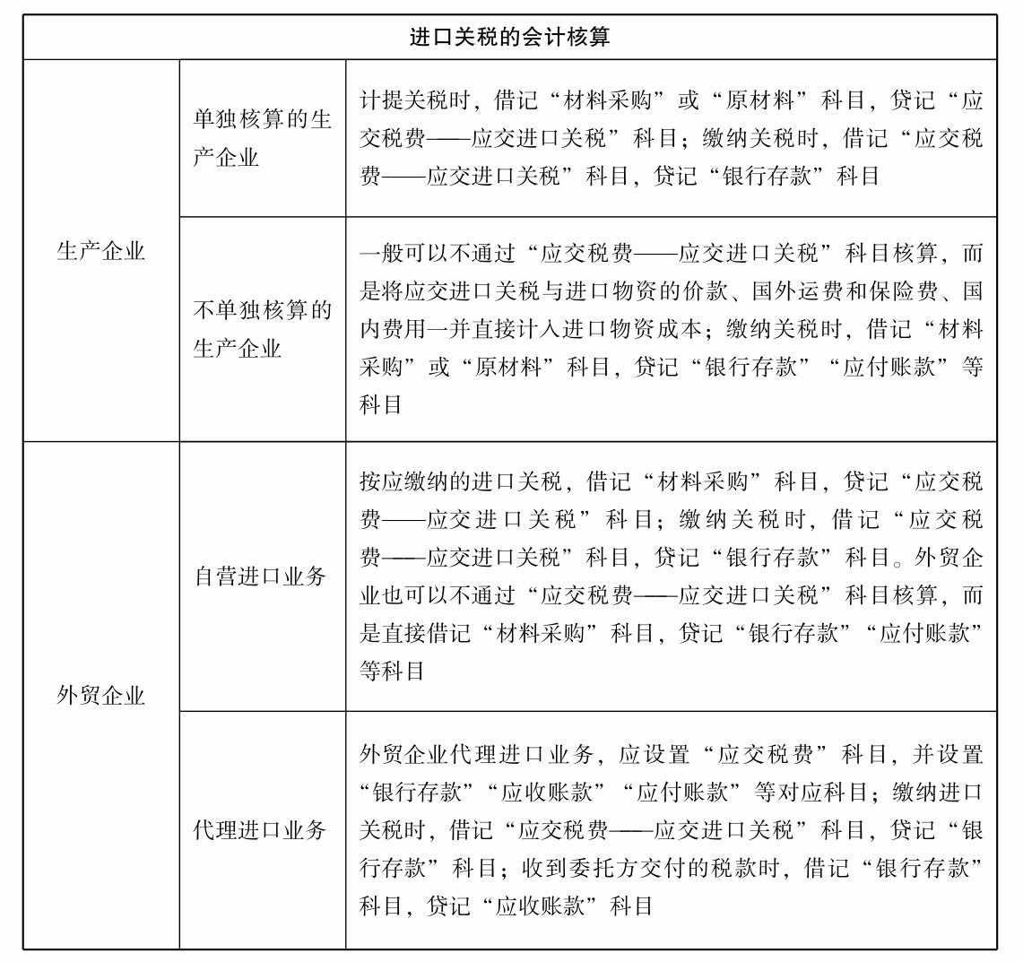 关税会计核算怎么做？关税如何进行核算记账凭证编制？