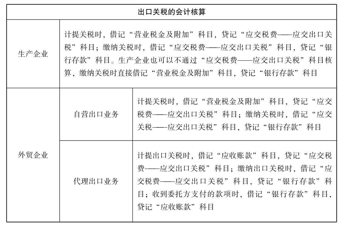 关税会计核算怎么做？关税如何进行核算记账凭证编制？