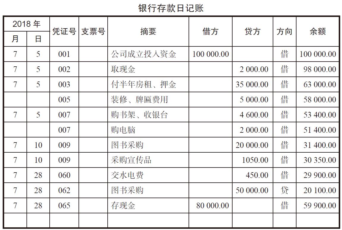 交水電(diàn)费和促销商(shāng)品如何记账？水電(diàn)费和商(shāng)品促销费用(yòng)怎么分(fēn)类？