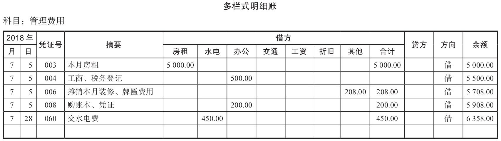 交水電(diàn)费和促销商(shāng)品如何记账？水電(diàn)费和商(shāng)品促销费用(yòng)怎么分(fēn)类？