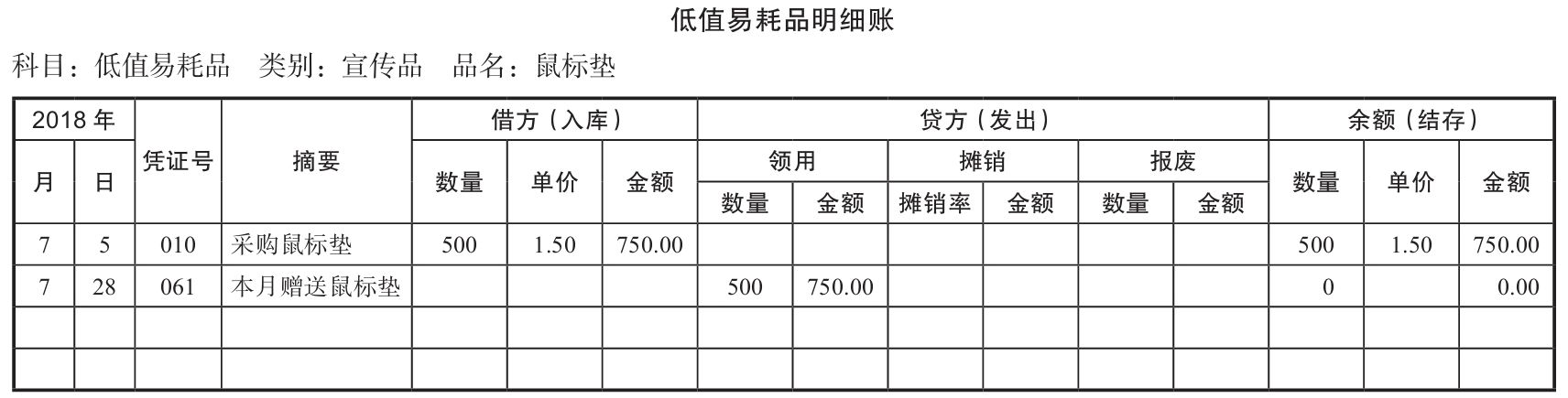 交水電(diàn)费和促销商(shāng)品如何记账？水電(diàn)费和商(shāng)品促销费用(yòng)怎么分(fēn)类？