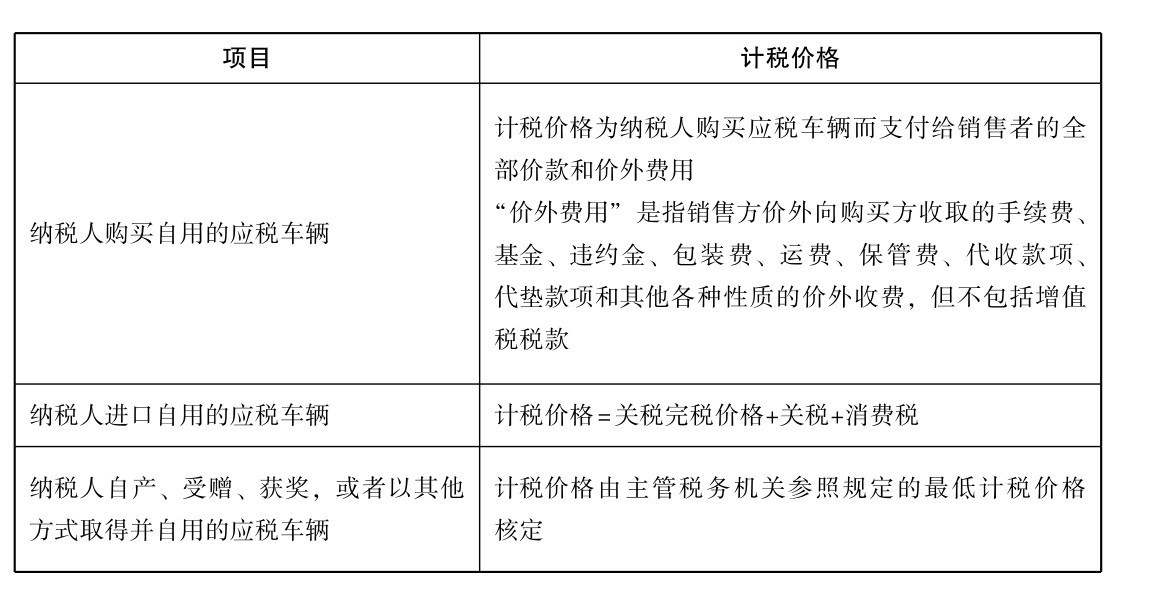 什么是車(chē)辆購(gòu)置税？車(chē)辆購(gòu)置税的征税对象和征税范围？