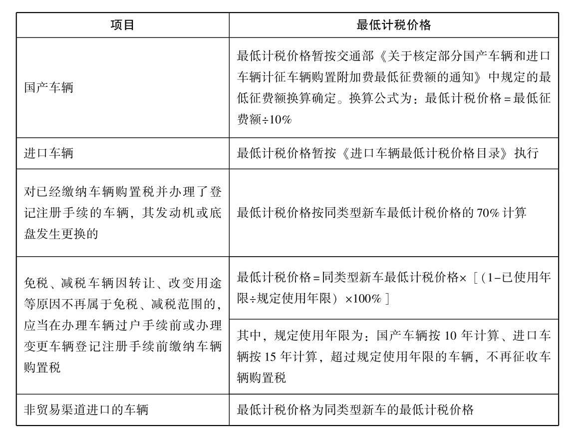 什么是車(chē)辆購(gòu)置税？車(chē)辆購(gòu)置税的征税对象和征税范围？