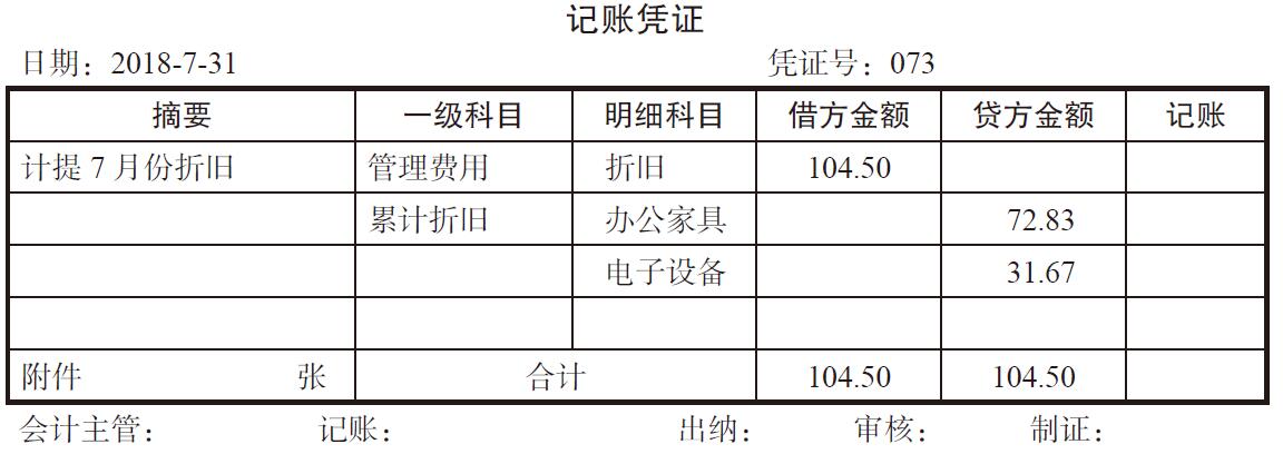 固定资产折旧怎么计算？计提折旧為(wèi)什么要做会计假设？