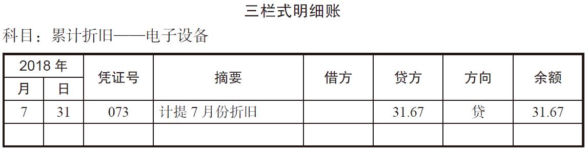 固定资产折旧怎么计算？计提折旧為(wèi)什么要做会计假设？