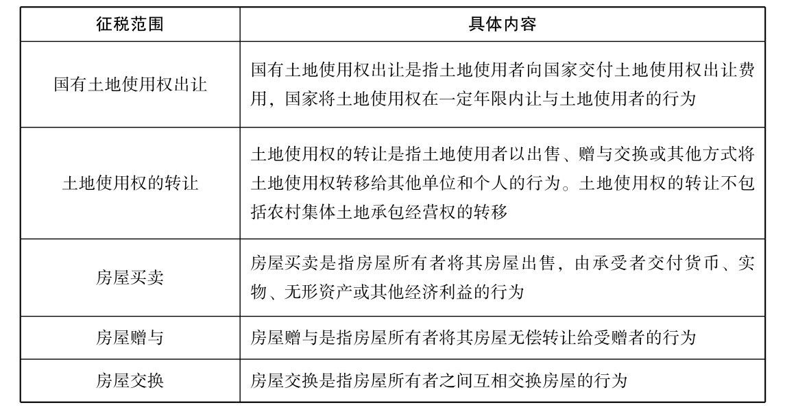 什么是契税？契税的征税对象是谁？