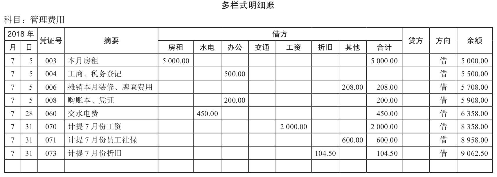 固定资产折旧怎么计算？计提折旧為(wèi)什么要做会计假设？