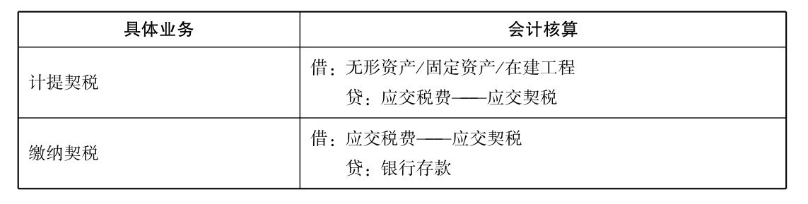 契税会计核算怎么做？契税如何编制记账凭证？