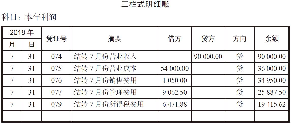 每月会计工作完成后，公司财務(wù)状况报表怎么填？