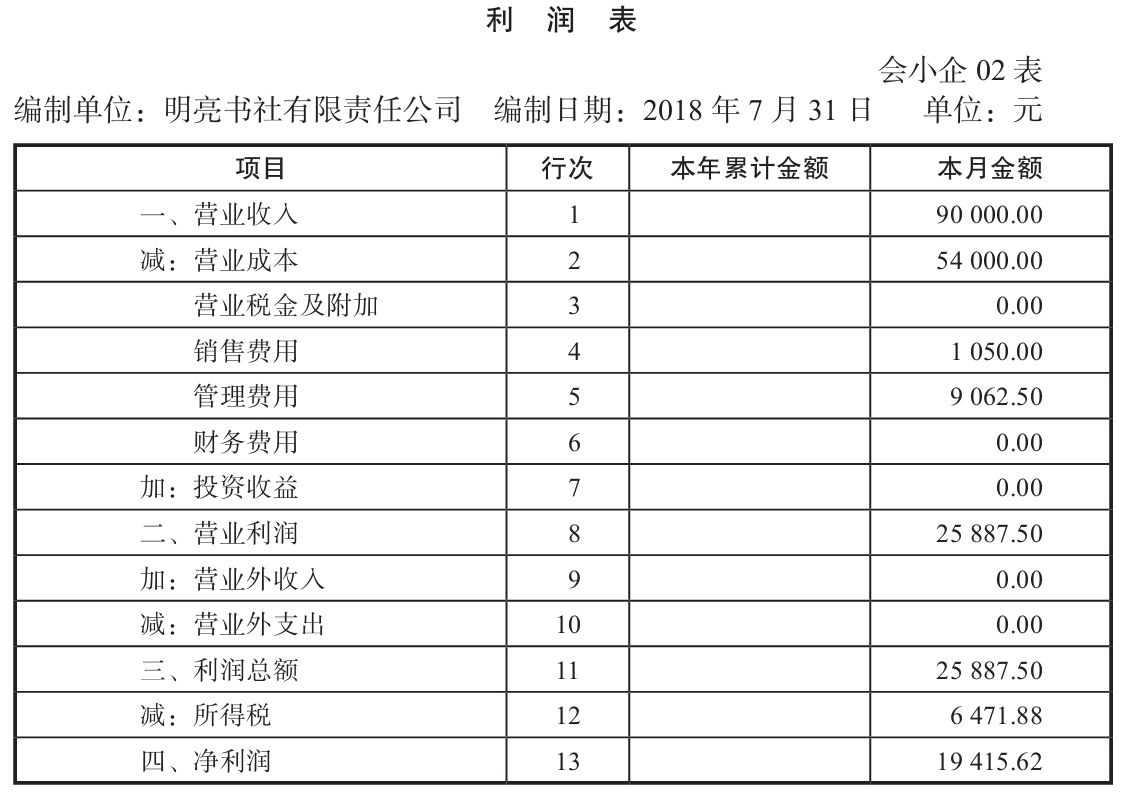 每月会计工作完成后，公司财務(wù)状况报表怎么填？