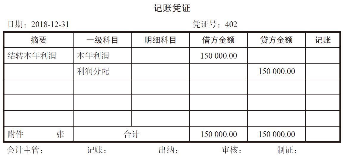 利润分(fēn)配方案怎么做？利润分(fēn)配需要预留多(duō)少盈余公积？