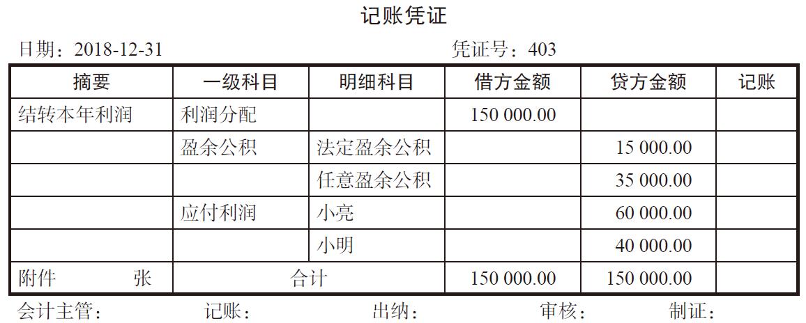 利润分(fēn)配方案怎么做？利润分(fēn)配需要预留多(duō)少盈余公积？