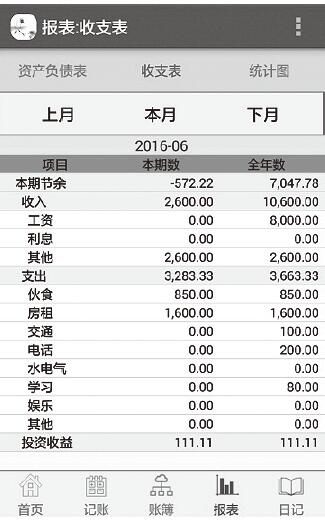 如何通过手机记账软件进行记账？记账软件操作指南